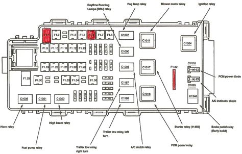 2004 ford explorer power distribution box|2004 explorer fuse diagram.